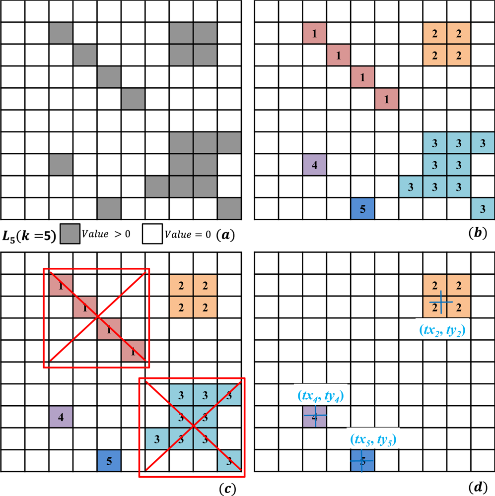 Remotesensing 05 00584f6 1024