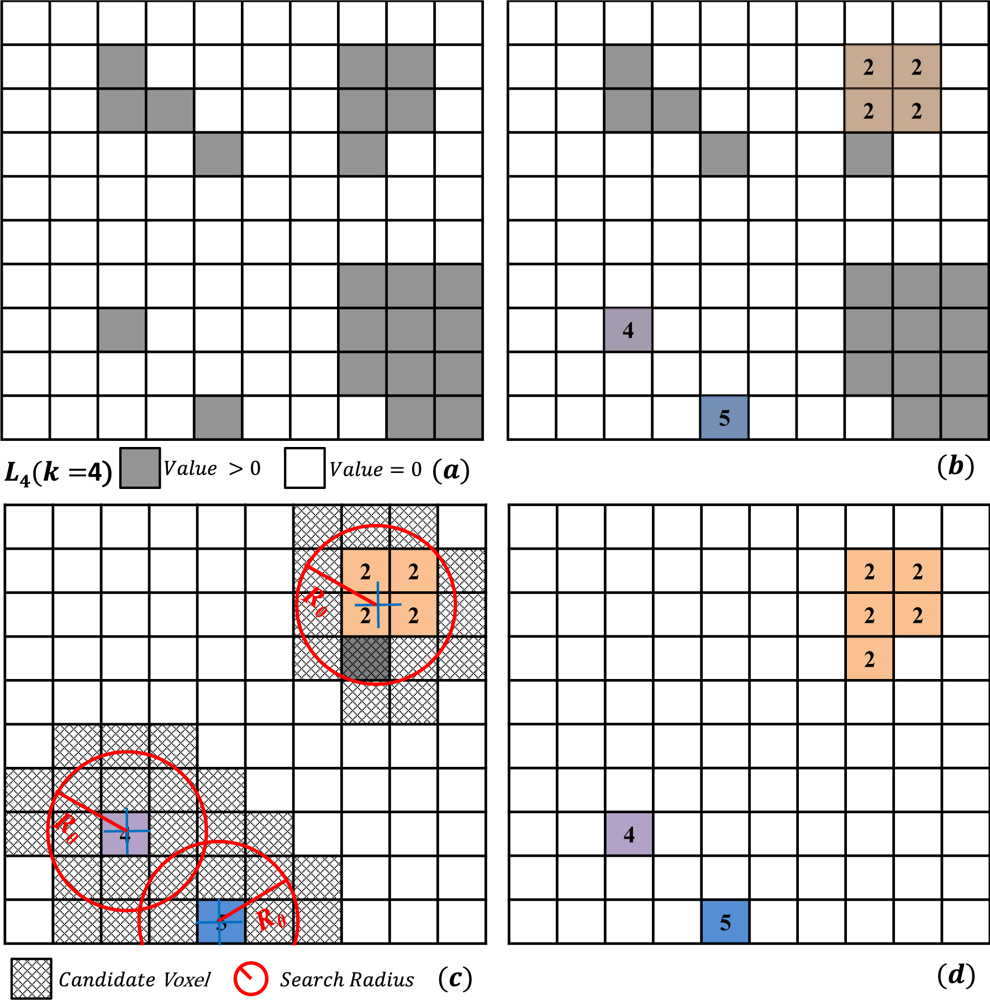 Remotesensing 05 00584f7 1024