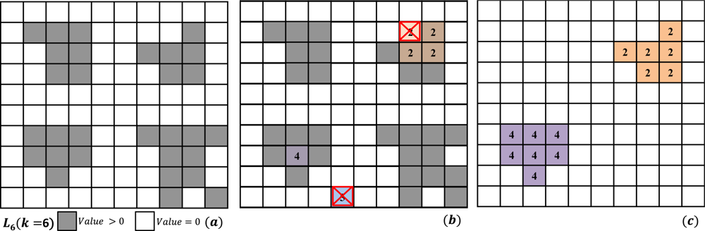 Remotesensing 05 00584f8 1024