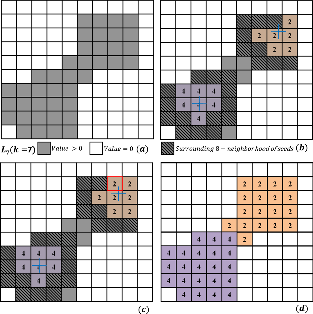 Remotesensing 05 00584f9 1024