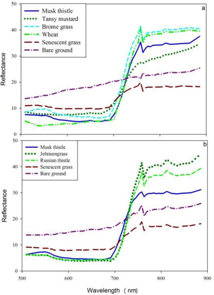 Remotesensing 05 00612f2 1024