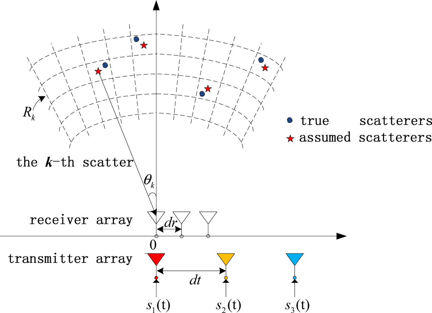 Remotesensing 05 00631f1 1024