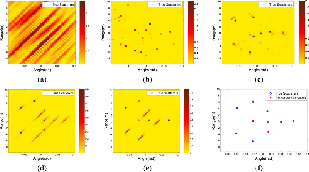 Remotesensing 05 00631f3 1024