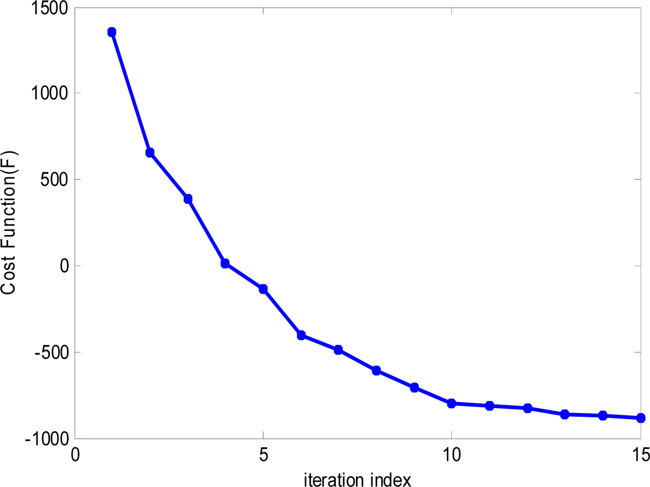 Remotesensing 05 00631f4 1024