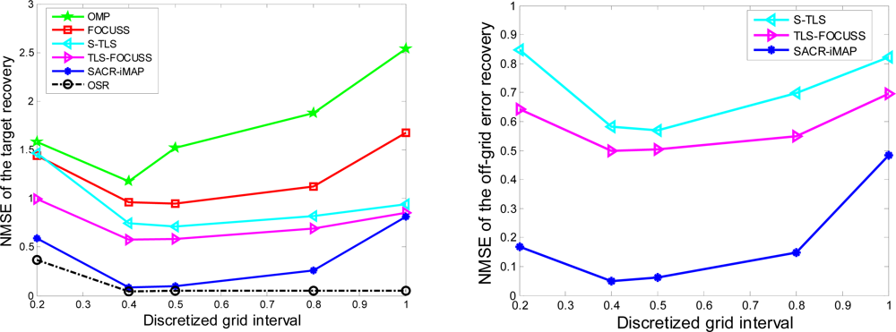 Remotesensing 05 00631f6 1024
