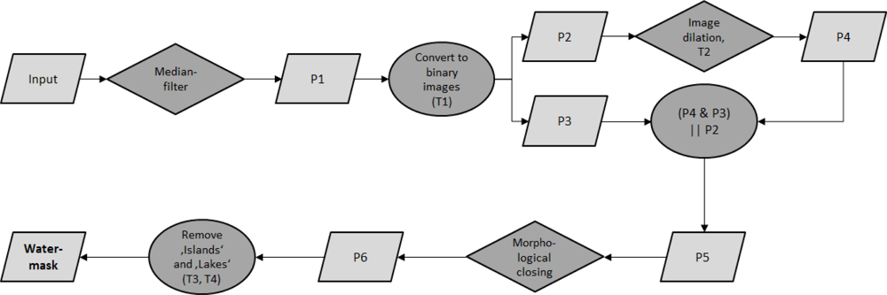 Remotesensing 05 00687f3 1024