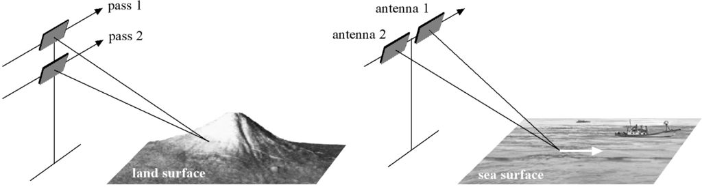 Remotesensing 05 00716f10 1024