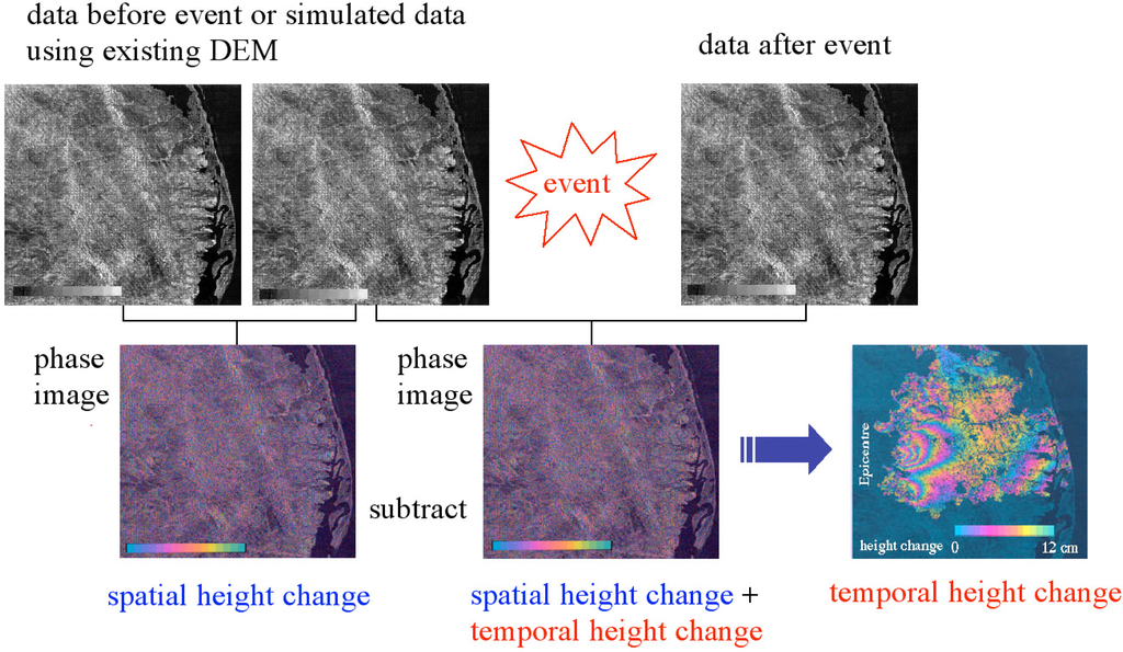 Remotesensing 05 00716f13 1024