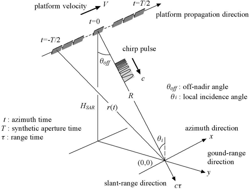 Remotesensing 05 00716f6 1024