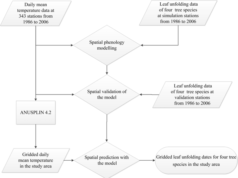 Remotesensing 05 00845f3 1024