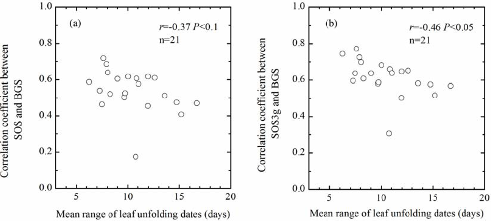 Remotesensing 05 00845f8 1024