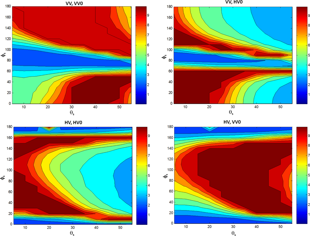 Remotesensing 05 00864f10a 1024