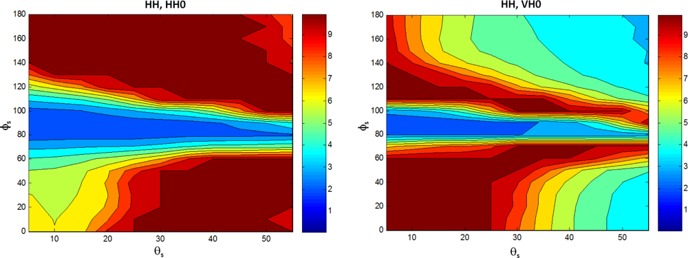 Remotesensing 05 00864f10b 1024