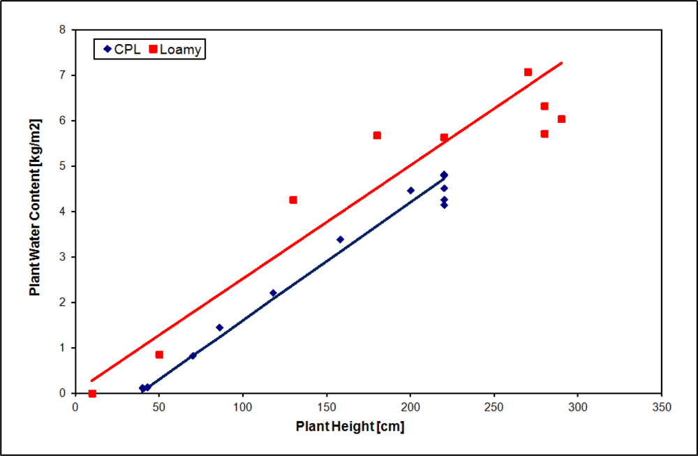 Remotesensing 05 00864f2 1024