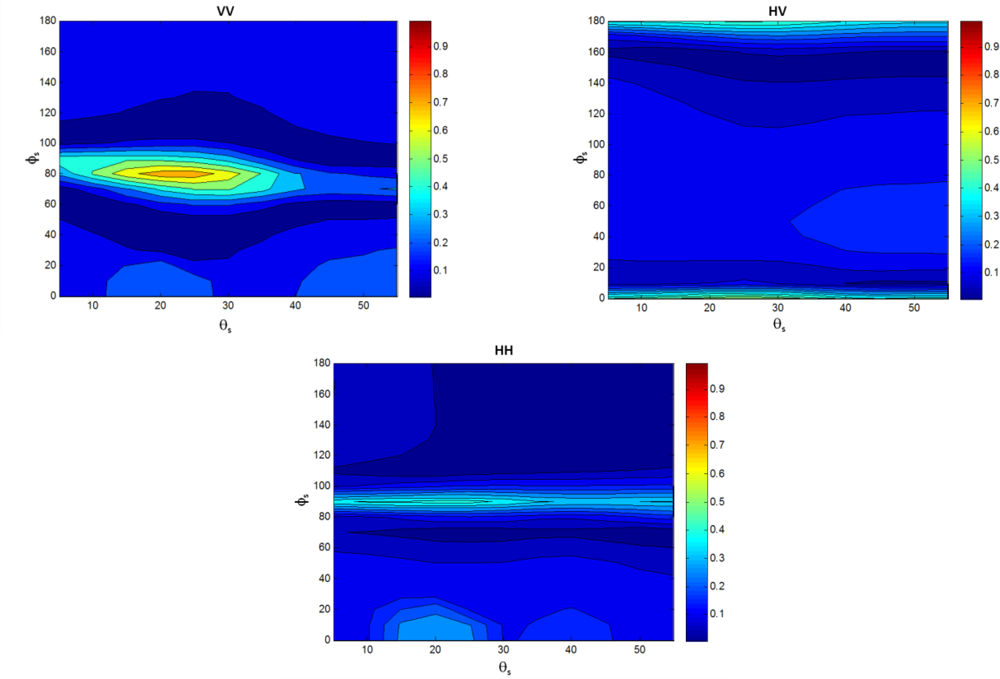 Remotesensing 05 00864f5 1024