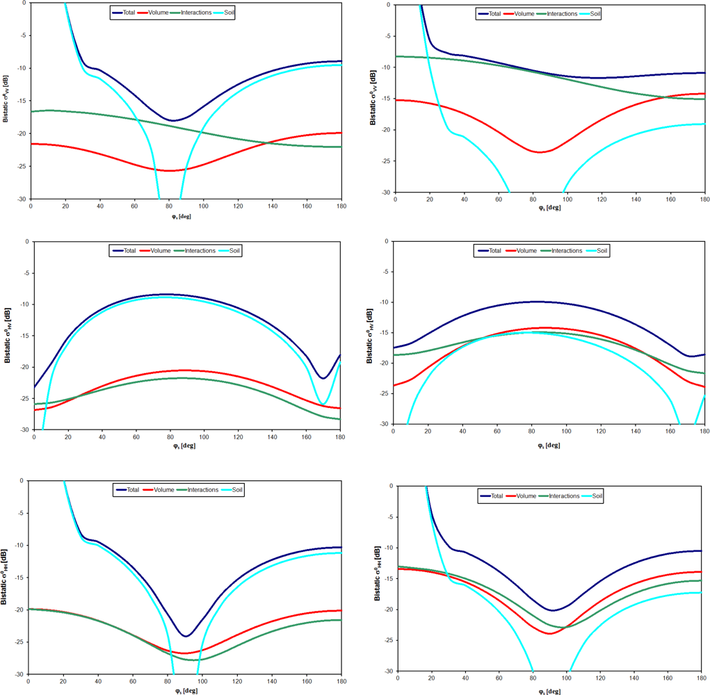 Remotesensing 05 00864f7 1024