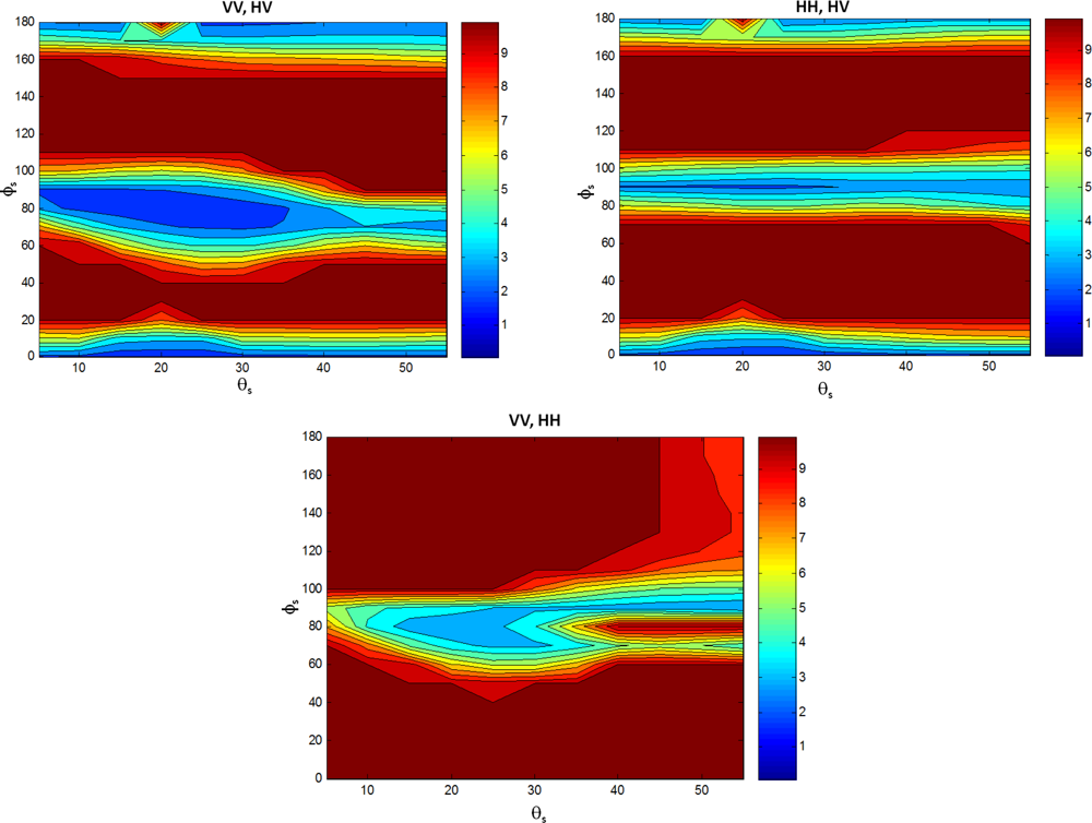 Remotesensing 05 00864f8 1024