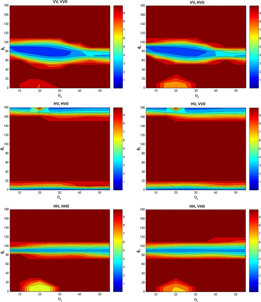 Remotesensing 05 00864f9 1024
