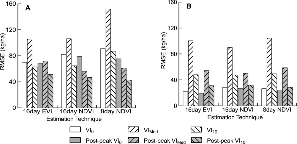 Remotesensing 05 00909f3 1024