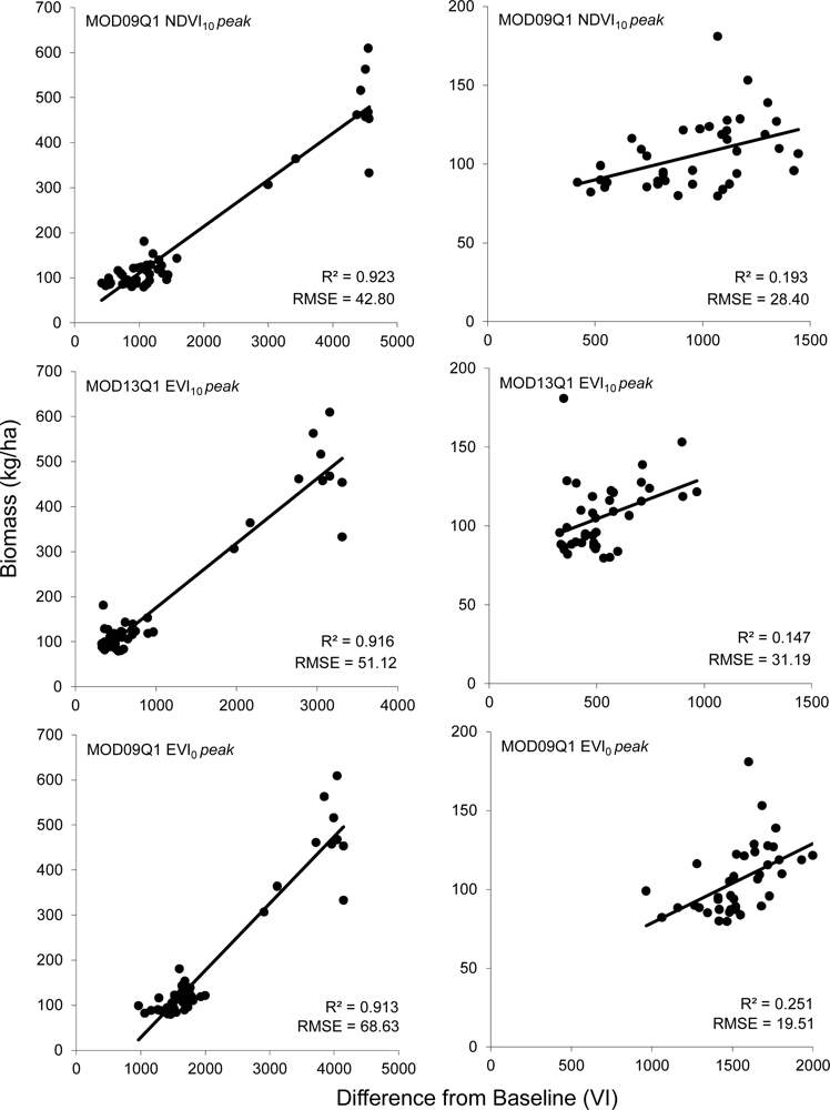 Remotesensing 05 00909f4 1024
