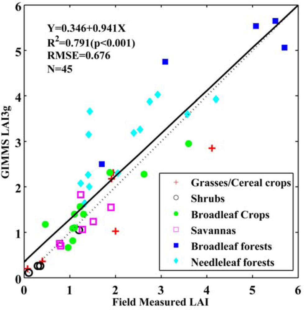 Remotesensing 05 00927f2 1024