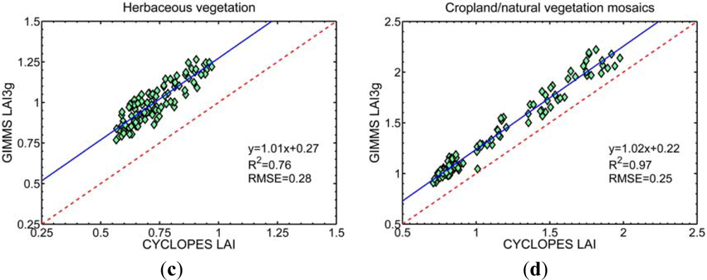 Remotesensing 05 00927f3b 1024