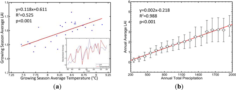 Remotesensing 05 00927f5 1024