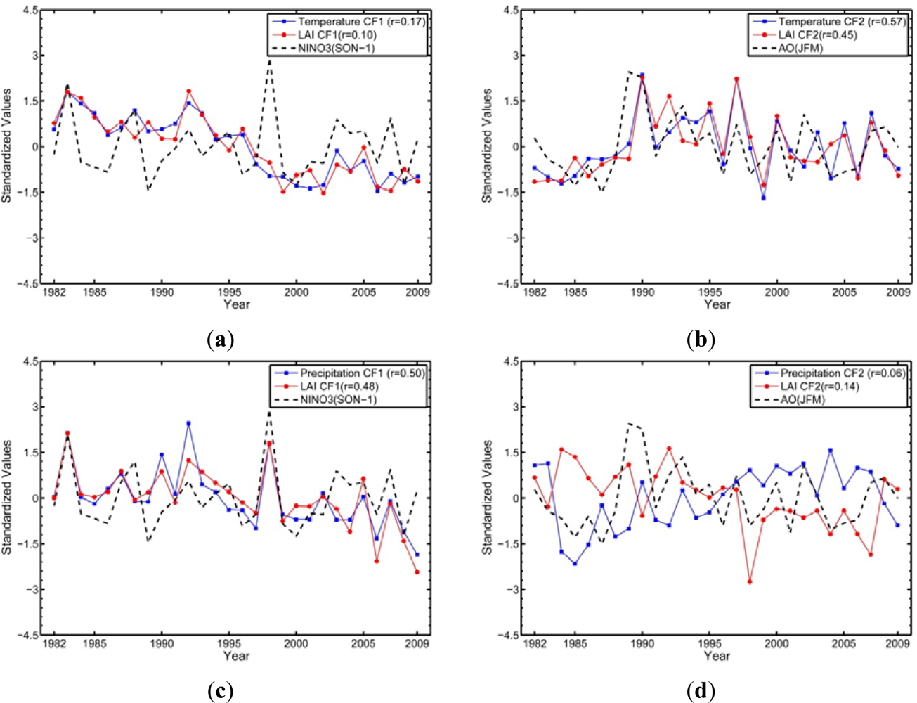 Remotesensing 05 00927f6 1024