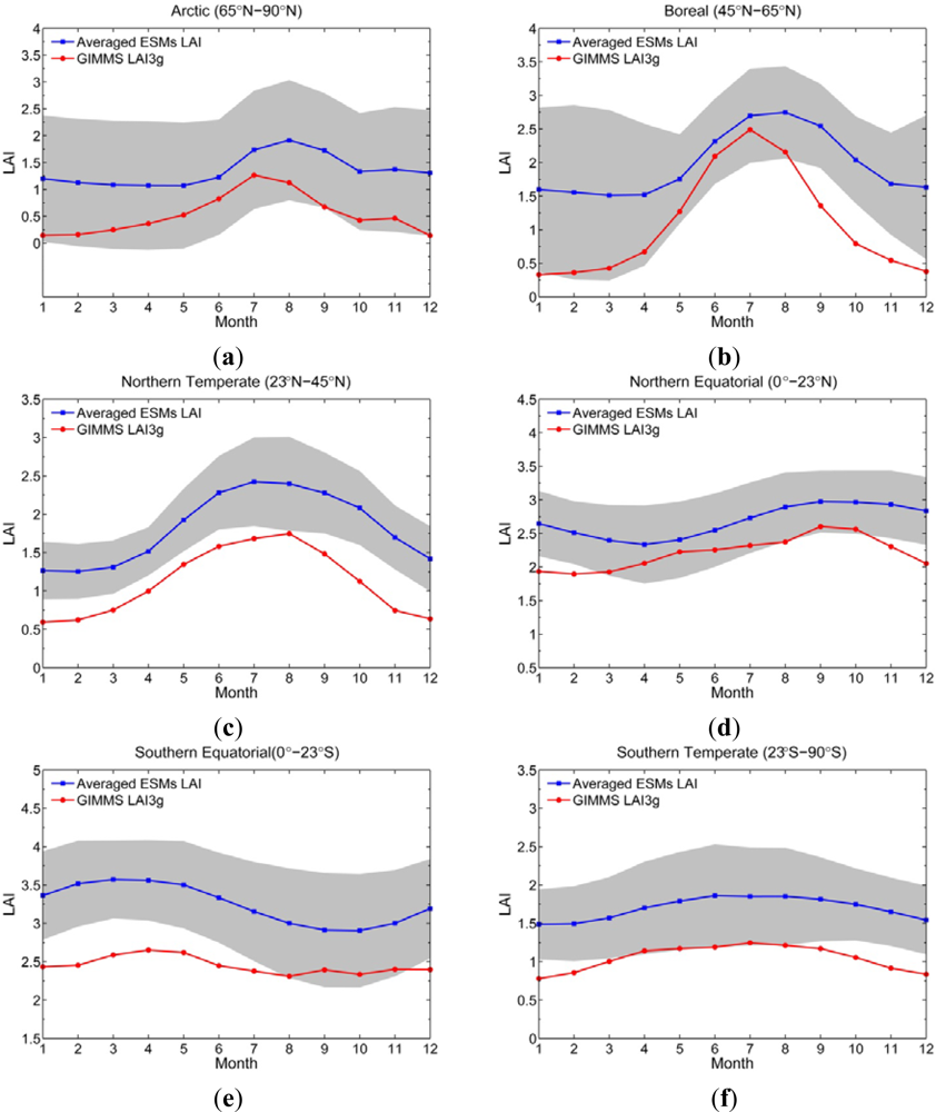 Remotesensing 05 00927f7 1024