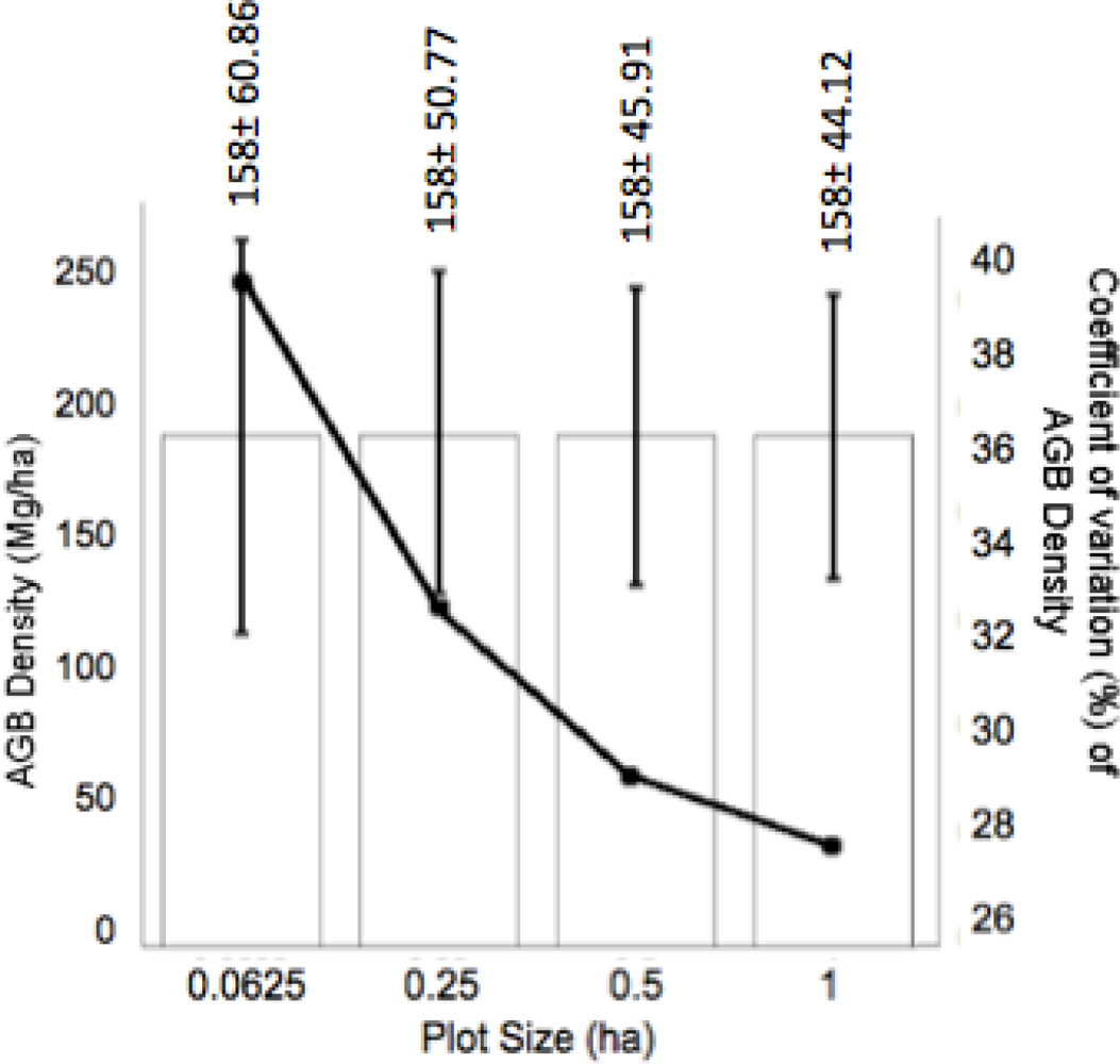 Remotesensing 05 01001f2 1024