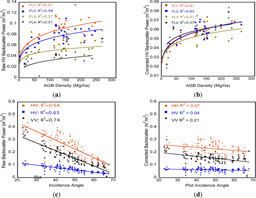 Remotesensing 05 01001f3 1024