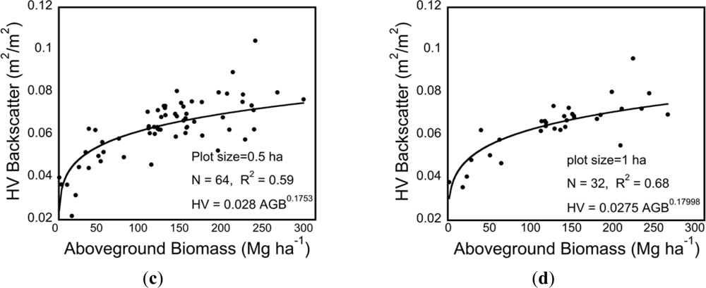 Remotesensing 05 01001f4b 1024
