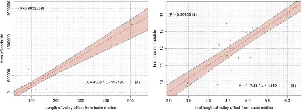 Remotesensing 05 01024f14 1024