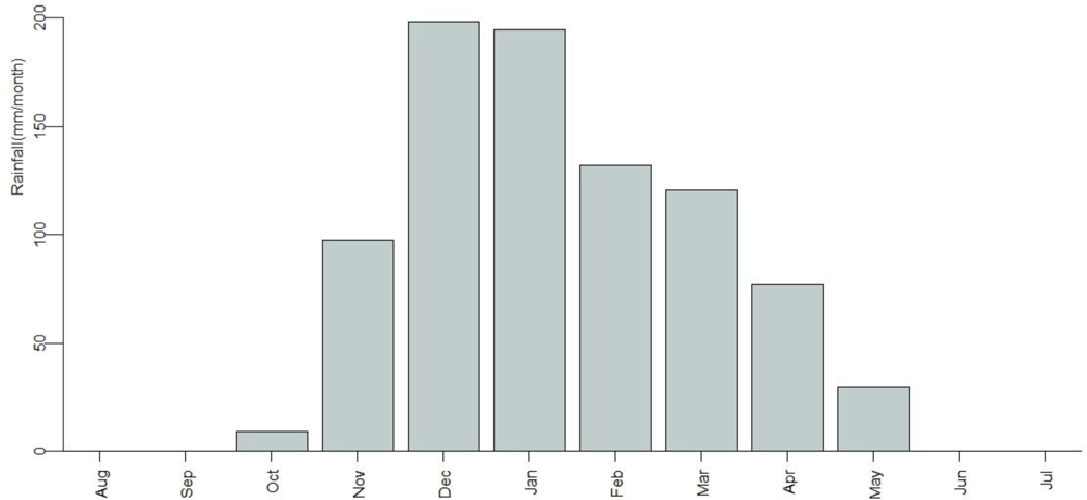 Remotesensing 05 01024f3 1024