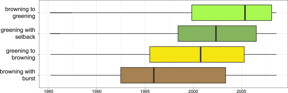 Remotesensing 05 01117f5 1024