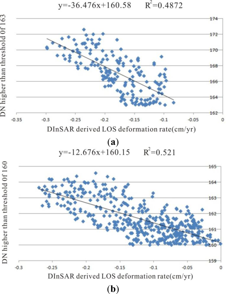 Remotesensing 05 01152f11 1024