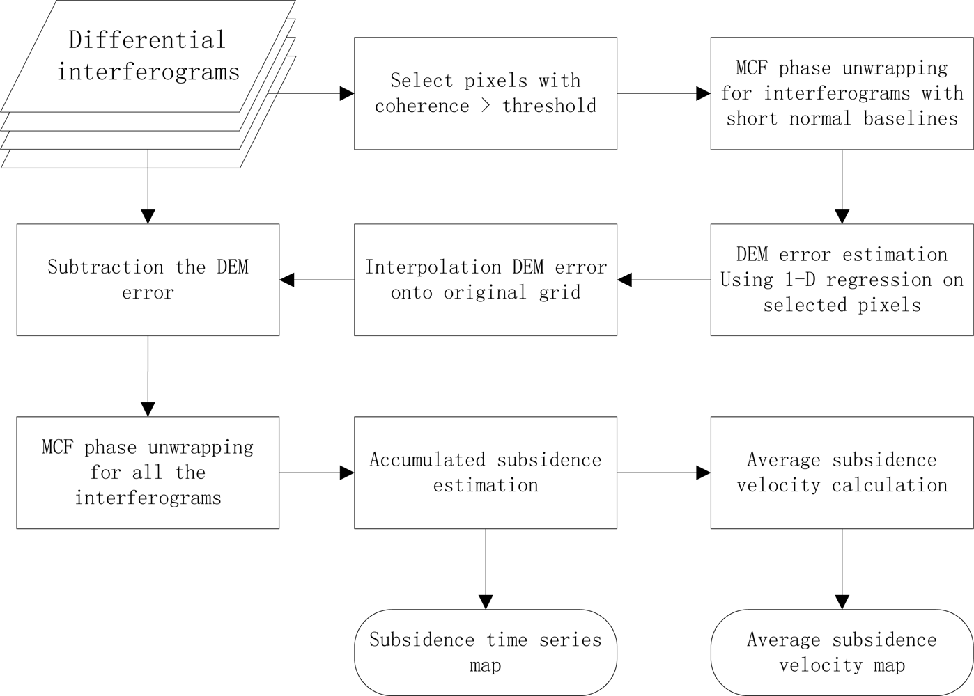Remotesensing 05 01152f3 1024
