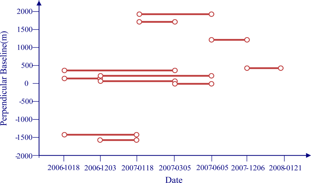 Remotesensing 05 01152f4 1024
