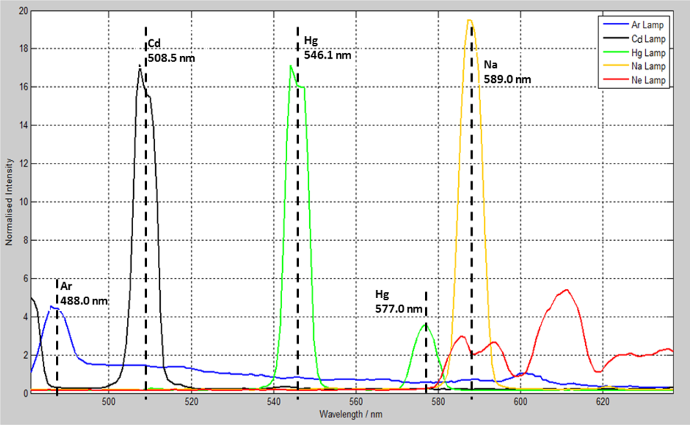 Remotesensing 05 01204f10 1024