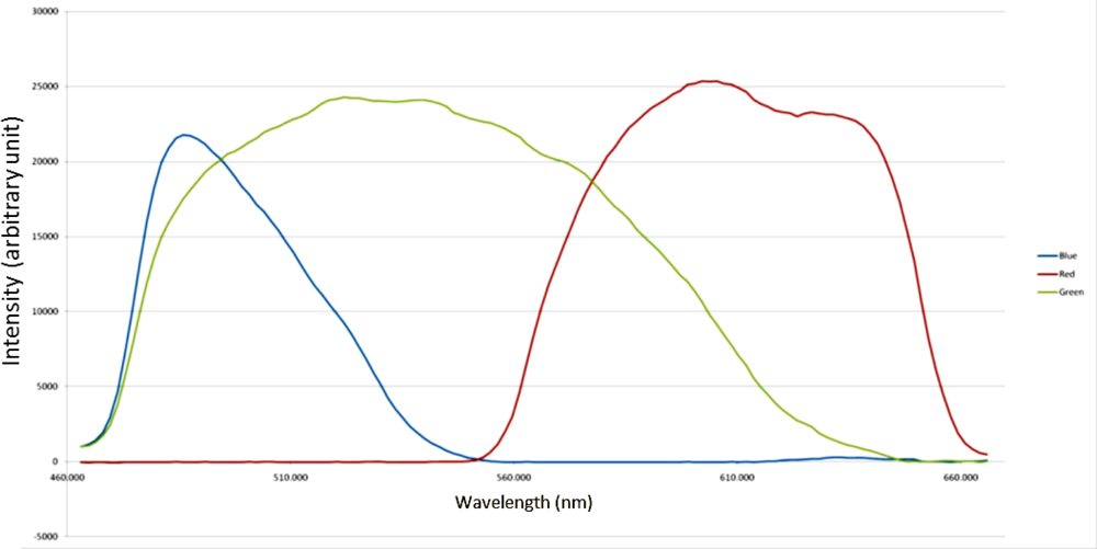 Remotesensing 05 01204f8 1024
