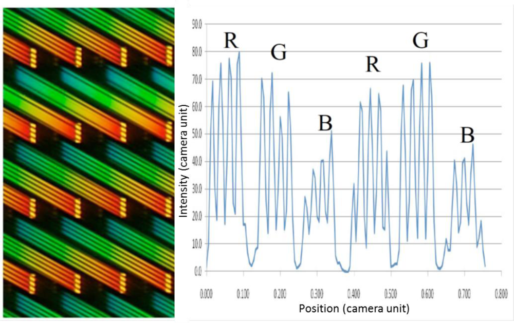 Remotesensing 05 01204f9 1024