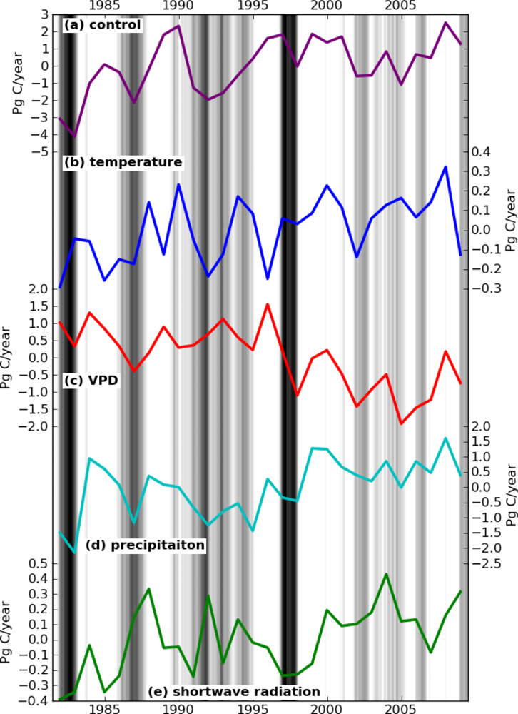 Remotesensing 05 01258f1 1024