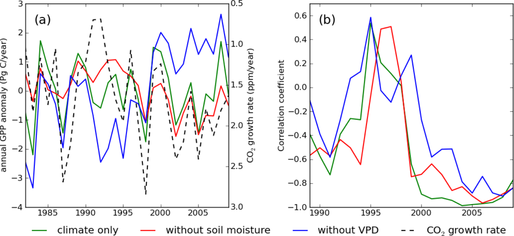 Remotesensing 05 01258f2 1024