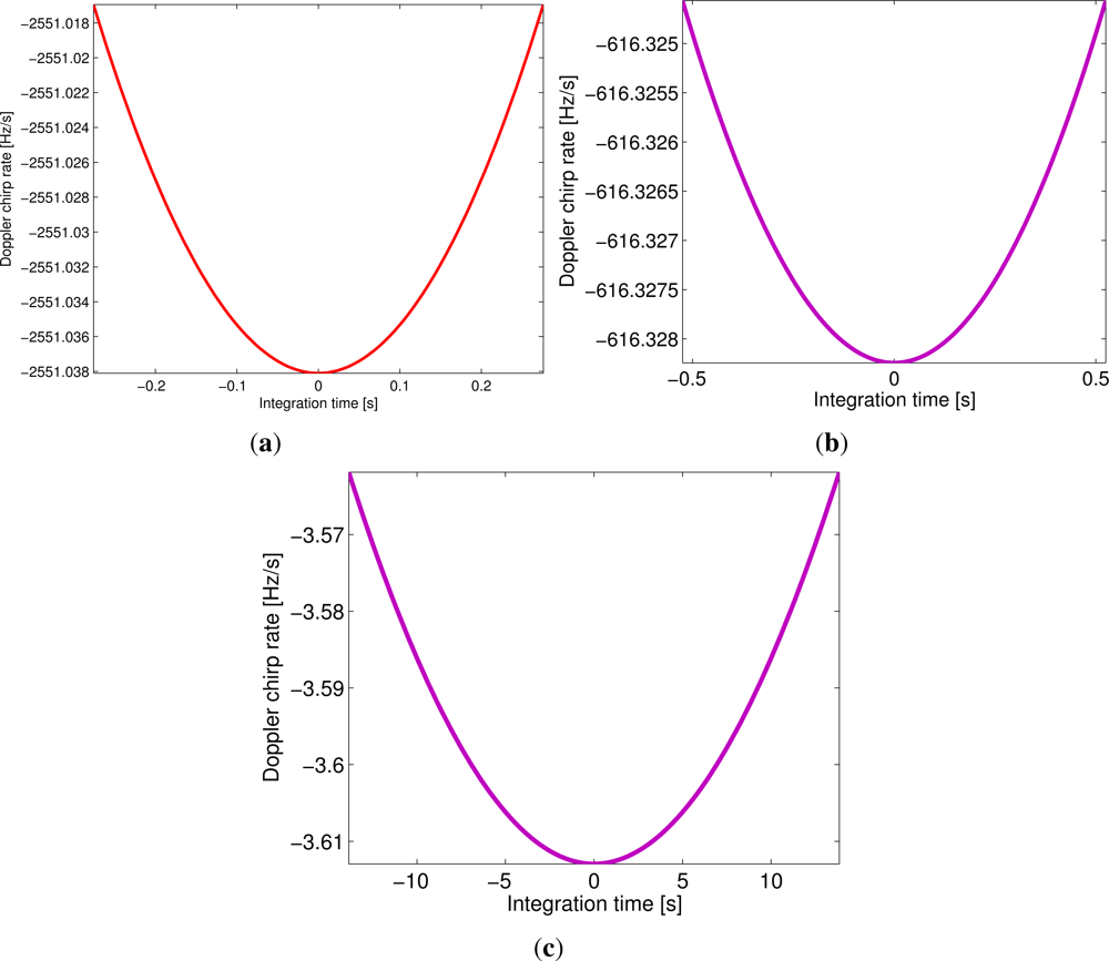 Remotesensing 05 01292f2 1024