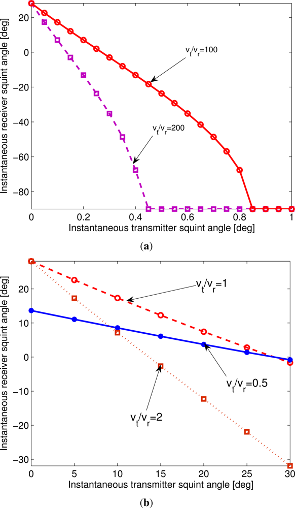 Remotesensing 05 01292f4 1024
