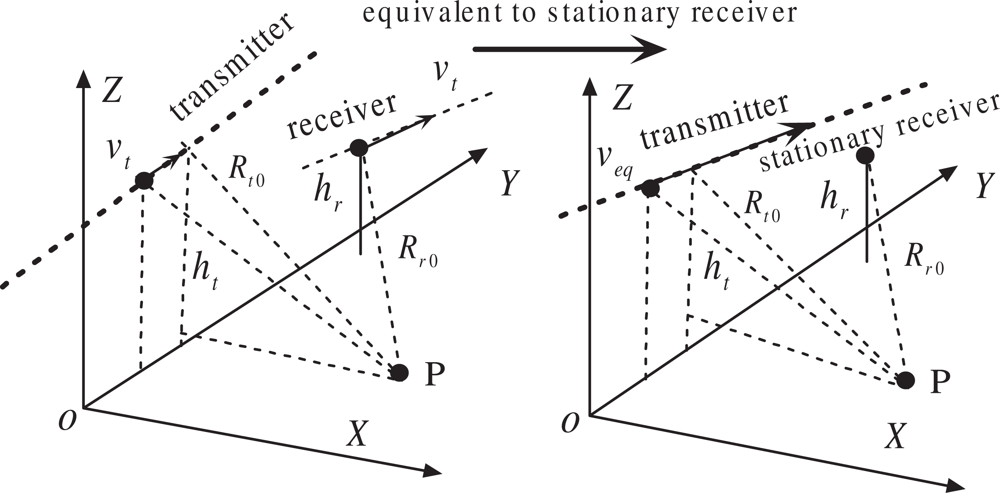Remotesensing 05 01292f5 1024