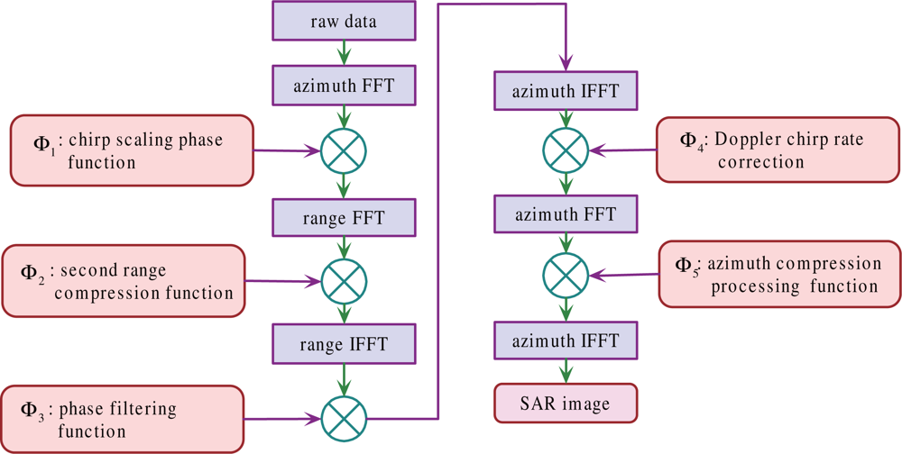 Remotesensing 05 01292f7 1024
