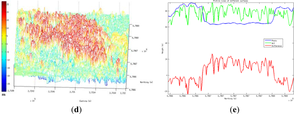Remotesensing 05 01405f4b 1024
