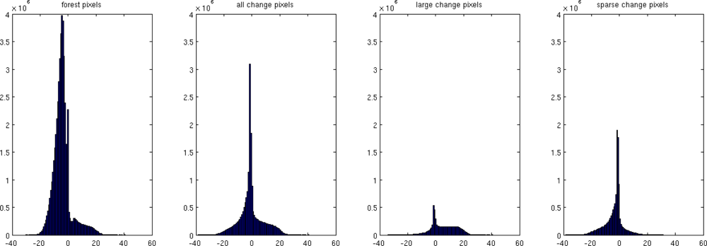 Remotesensing 05 01405f7 1024