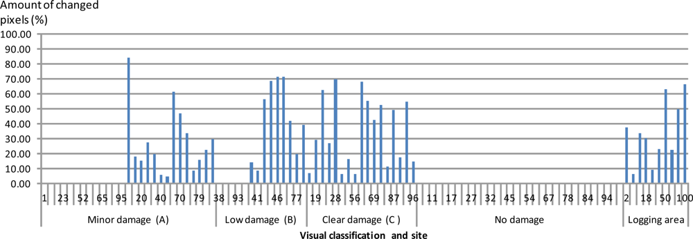 Remotesensing 05 01405f8 1024
